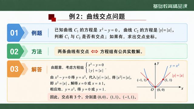 第 7 页 例 2：曲线交点问题