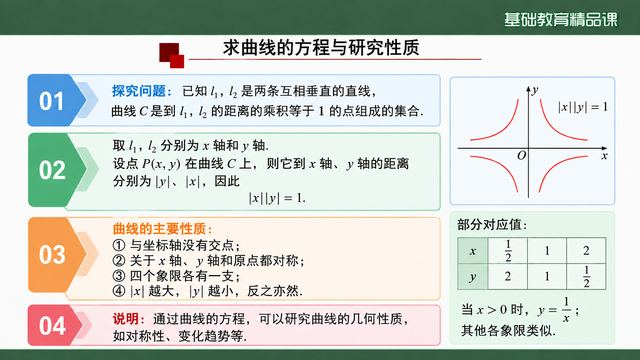 第 10 页 求曲线的方程与研究性质