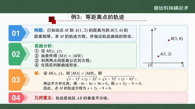 第 12 页 例 3：等距离点的轨迹