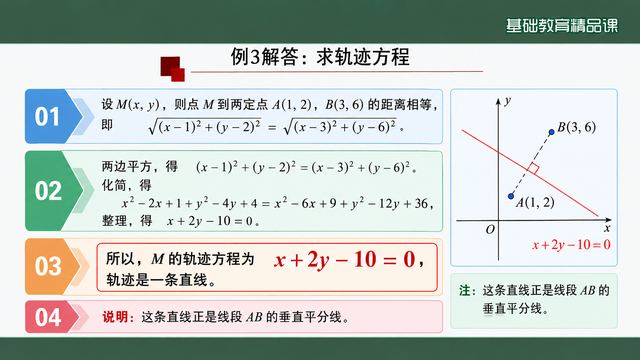 第 13 页 例 3 解答：求轨迹方程