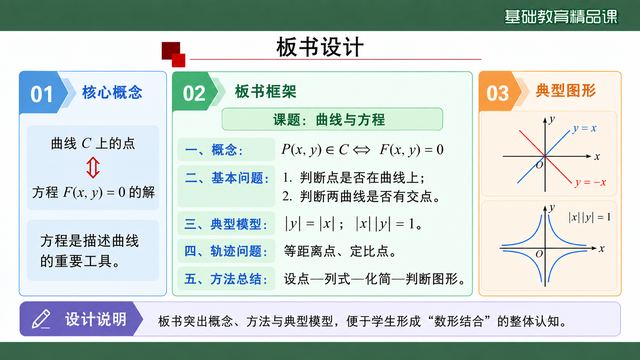 第 19 页 板书设计：概念题型方法