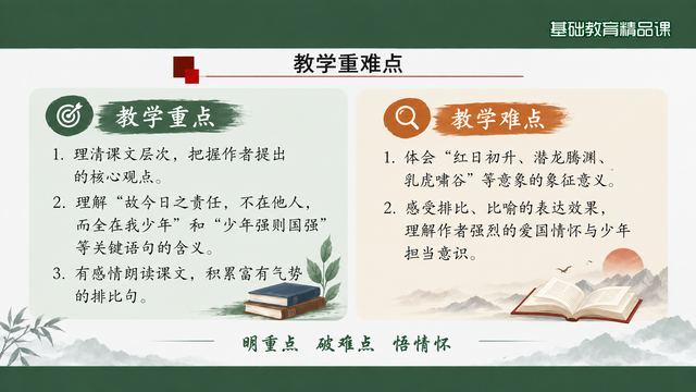 第 3 页 教学重难点：重点三条难点两条