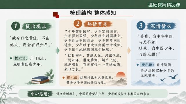 第 8 页 梳理结构：观点—阐述—赞美三段