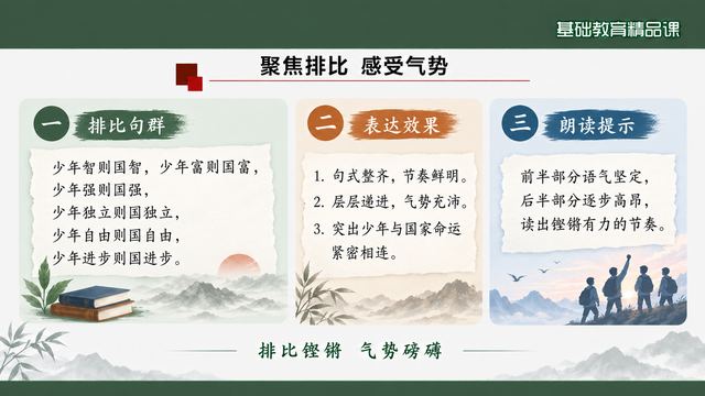 第 10 页 聚焦排比：句式效果与朗读处理