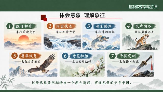 第 12 页 体会意象：七张象征卡片