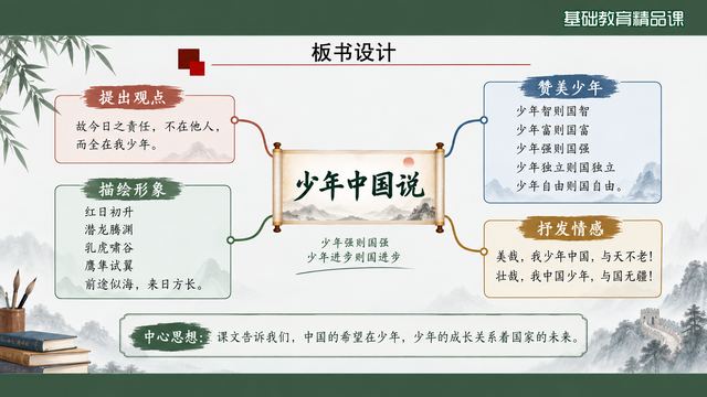 第 18 页 板书设计：一图统摄全篇