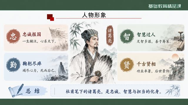 第 15 页 人物形象：诸葛亮的忠智韧贤