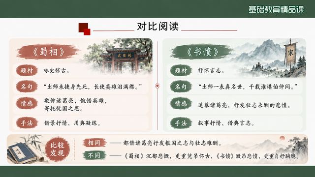 第 19 页 对比阅读：《蜀相》与《书愤》