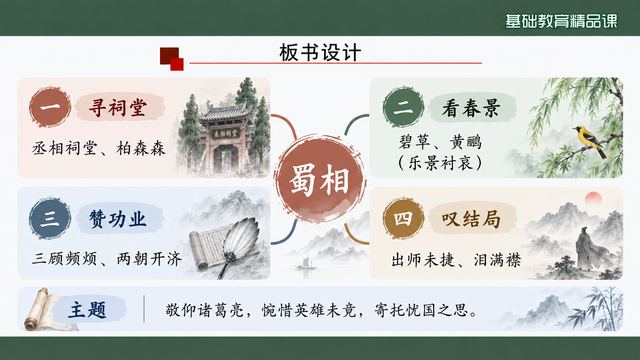 第 21 页 板书设计：寻、看、赞、叹一图
