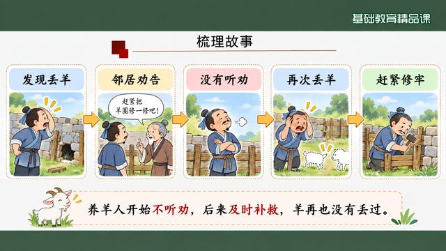 第 6 页 梳理故事：五格链条加一句总述