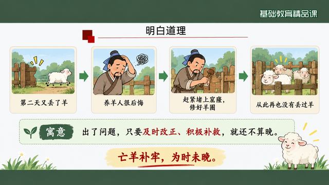 第 13 页 明白道理：从情节到寓意