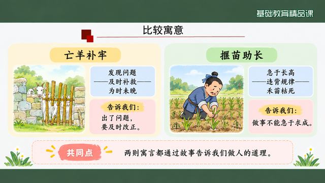 第 15 页 比较寓意：两则寓言并排对照