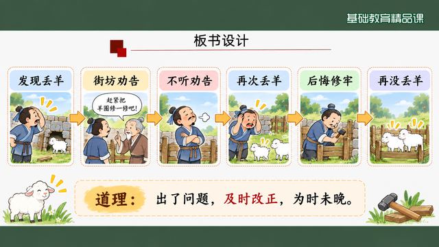 第 16 页 板书设计：五格流程加一句道理