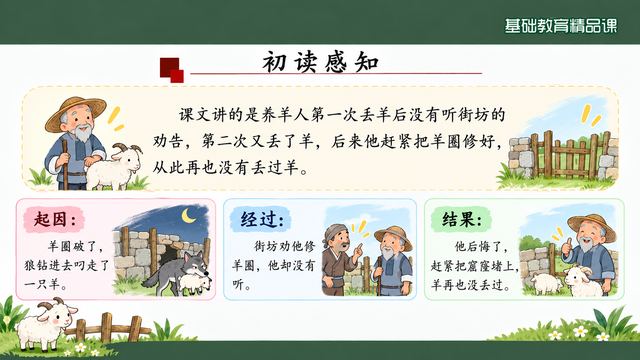 第 4 页 初读感知：一段话总述加三格分层