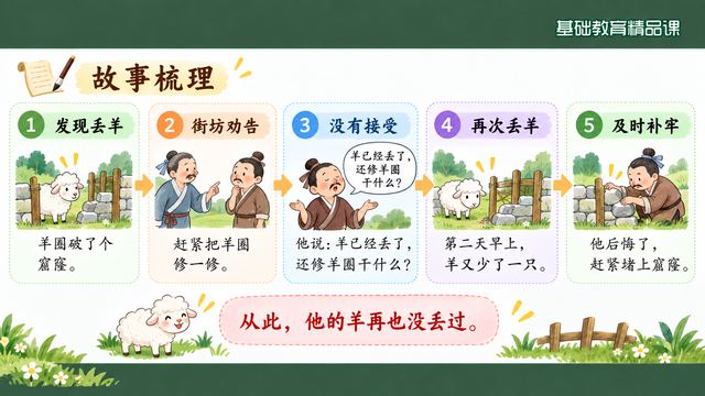 第 8 页 故事梳理：五格链条加一句结论
