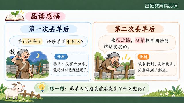 第 9 页 品读感悟：两次丢羊后态度对照