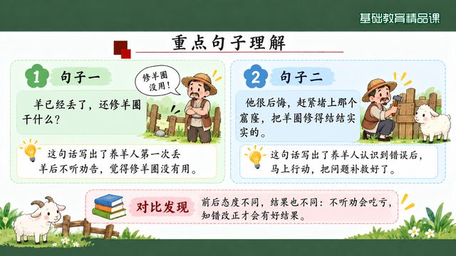 第 10 页 重点句子理解：两句台词两条批注