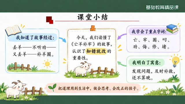 第 15 页 课堂小结：经过·字词·寓意三条