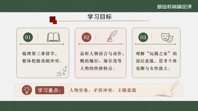 第 2 页 学习目标：三条目标与学习重点