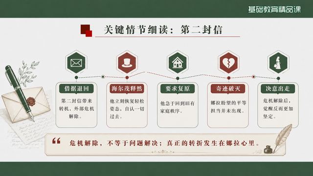 第 8 页 关键情节细读：第二封信