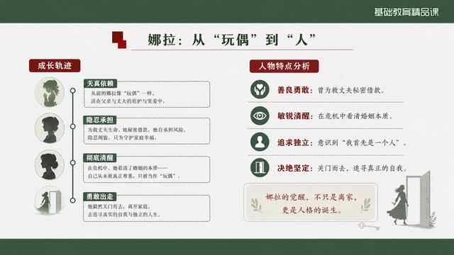 第 10 页 娜拉：从“玩偶”到“人”