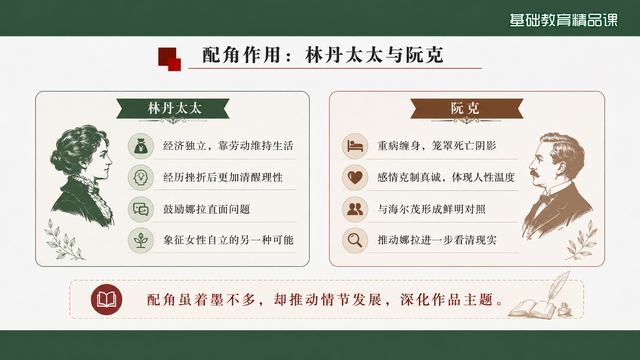 第 12 页 配角作用：林丹太太与阮克