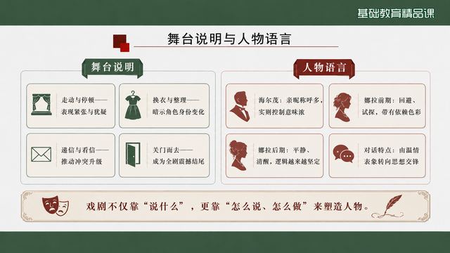 第 14 页 舞台说明与人物语言