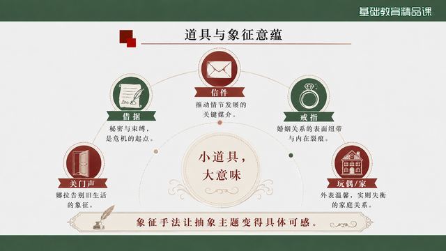 第 15 页 道具与象征意蕴：小道具大意味