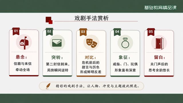 第 16 页 戏剧手法赏析：五种手法格