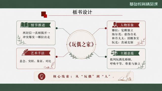 第 20 页 板书设计：从“玩偶”到“人”