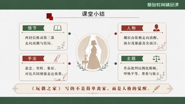 第 21 页 课堂小结：四格收束全课