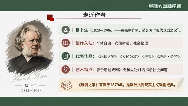 第 4 页 走近作者：现代戏剧之父易卜生