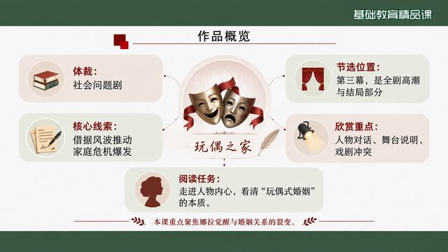 第 5 页 作品概览：社会问题剧的定位