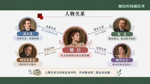第 6 页 人物关系：五人利害网