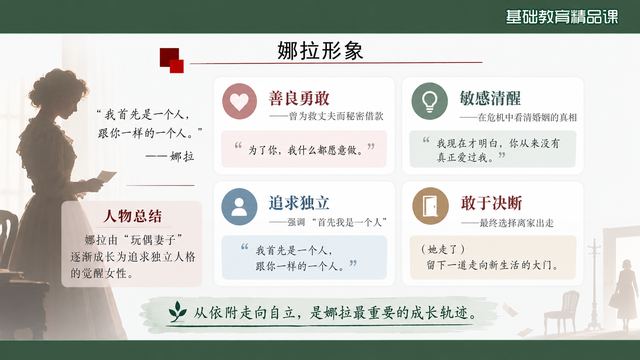 第 8 页 娜拉形象：四个关键词与台词印证