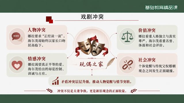 第 10 页 戏剧冲突：四类冲突分层