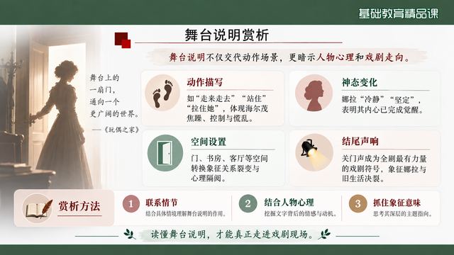 第 13 页 舞台说明赏析：动作、神态与那扇门