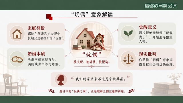 第 14 页 “玩偶”意象解读：一个词撑起一部剧