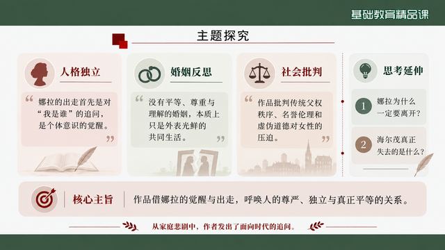 第 15 页 主旨探究：人格独立与平等之问