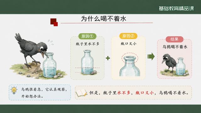 第 7 页 为什么喝不着水：两个原因一个结果