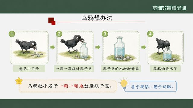 第 8 页 乌鸦想办法：四格过程图
