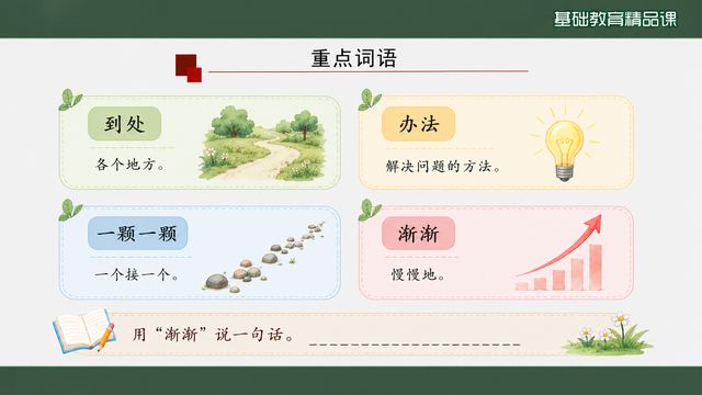 第 13 页 重点词语：四条词义卡片