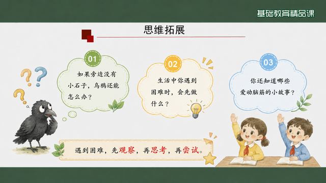 第 14 页 思维拓展：三个开放追问