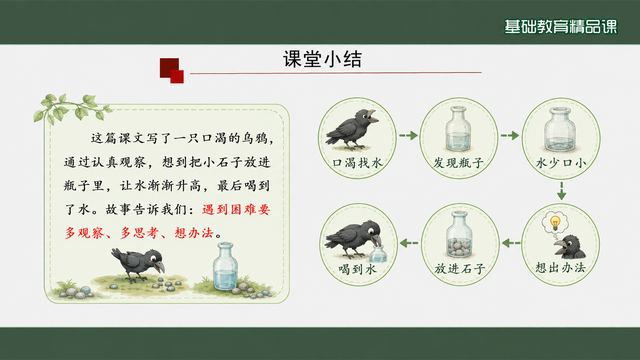 第 15 页 课堂小结：故事回顾加四格流程