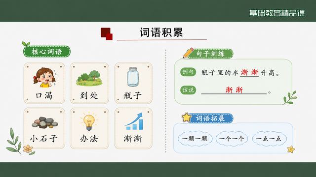 第 6 页 词语积累：核心词·句子训练·拓展