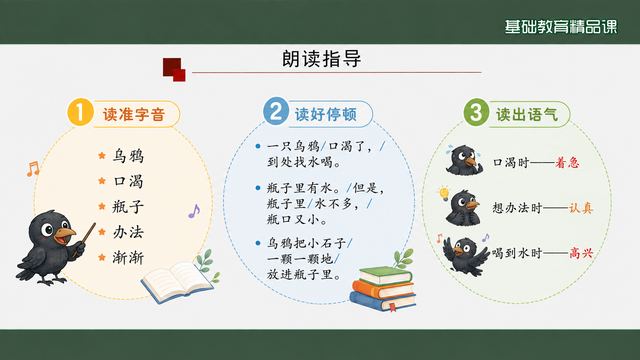 第 7 页 朗读指导：字音·停顿·语气三层