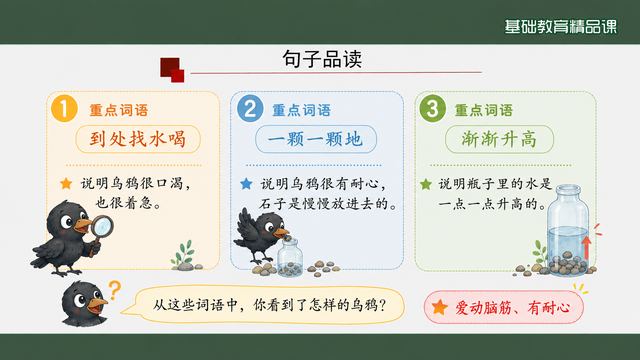 第 8 页 句子品读：三个词语读出乌鸦