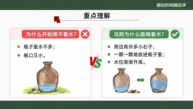第 10 页 重点理解：用 VS 对照两个为什么
