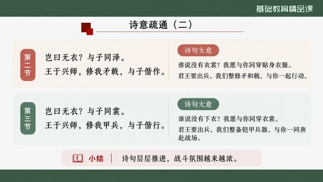 第 8 页 诗意疏通（二）：第二三章对照与小结