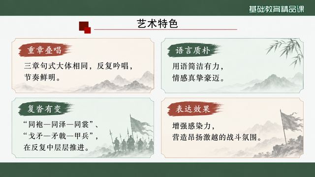 第 14 页 艺术特色：四格并置